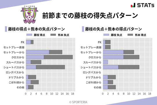得失点パターン