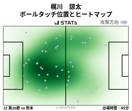 ヒートマップ - 梶川　諒太