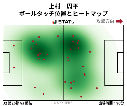 ヒートマップ - 上村　周平
