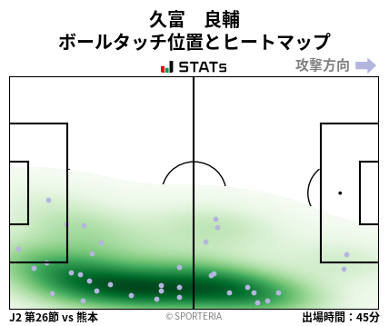 ヒートマップ - 久富　良輔