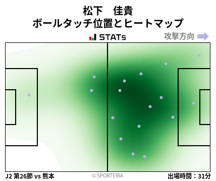 ヒートマップ - 松下　佳貴