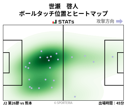 ヒートマップ - 世瀬　啓人