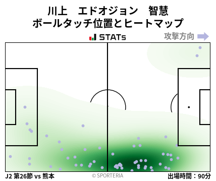 ヒートマップ - 川上　エドオジョン　智慧