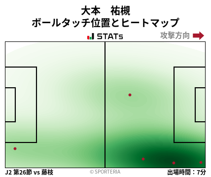 ヒートマップ - 大本　祐槻