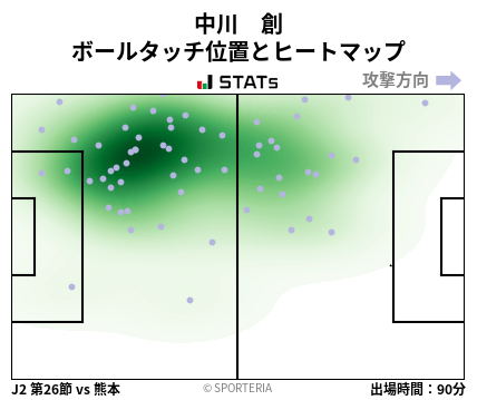 ヒートマップ - 中川　創
