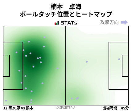 ヒートマップ - 楠本　卓海
