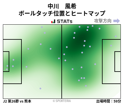 ヒートマップ - 中川　風希