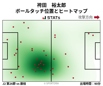 ヒートマップ - 袴田　裕太郎
