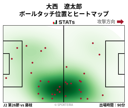 ヒートマップ - 大西　遼太郎
