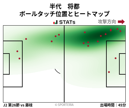 ヒートマップ - 半代　将都