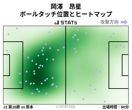 ヒートマップ - 岡澤　昂星