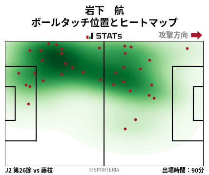 ヒートマップ - 岩下　航