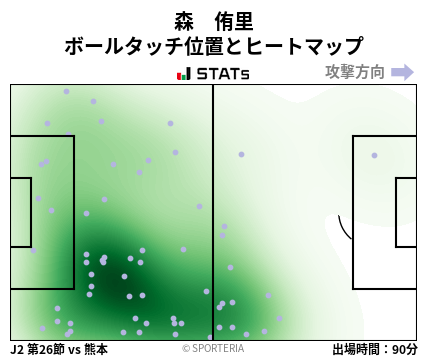 ヒートマップ - 森　侑里