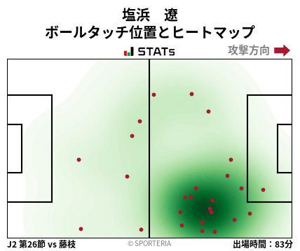 ヒートマップ - 塩浜　遼