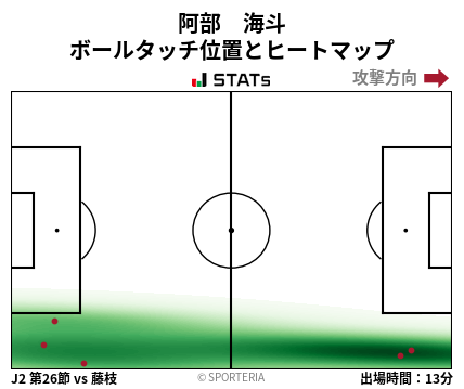 ヒートマップ - 阿部　海斗