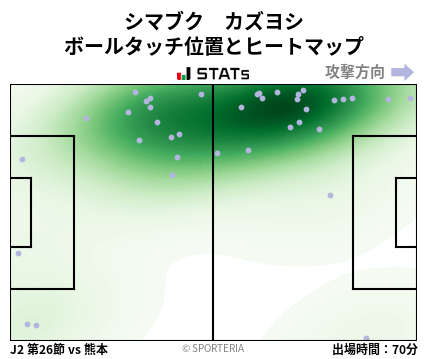 ヒートマップ - シマブク　カズヨシ