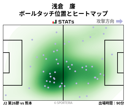 ヒートマップ - 浅倉　廉