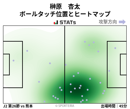 ヒートマップ - 榊原　杏太