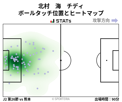 ヒートマップ - 北村　海　チディ