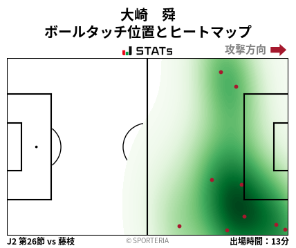 ヒートマップ - 大崎　舜