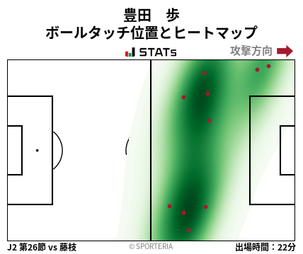 ヒートマップ - 豊田　歩