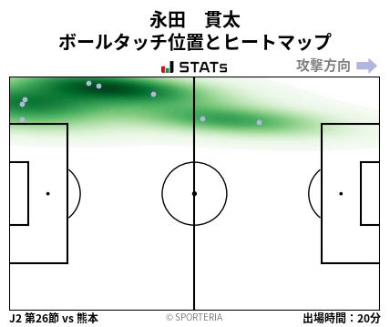 ヒートマップ - 永田　貫太
