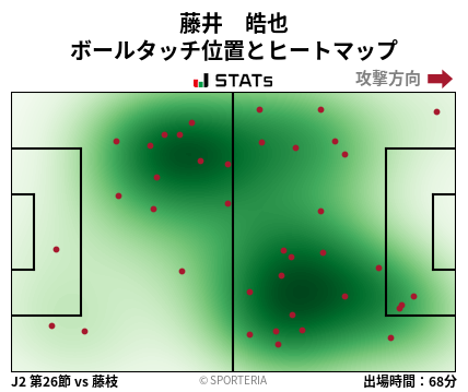 ヒートマップ - 藤井　皓也