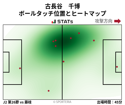 ヒートマップ - 古長谷　千博