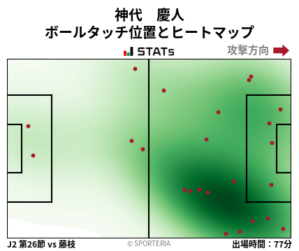 ヒートマップ - 神代　慶人