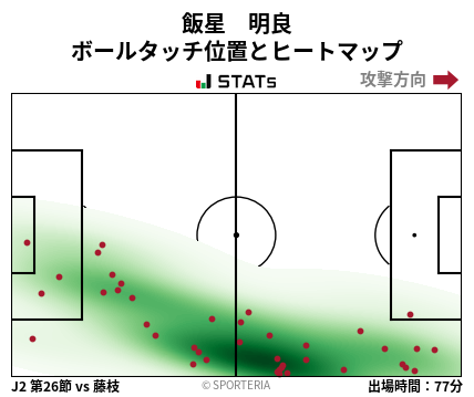 ヒートマップ - 飯星　明良