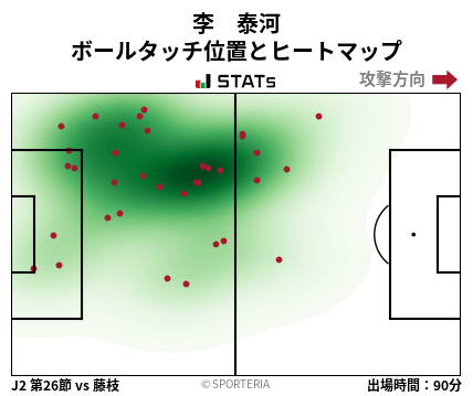 ヒートマップ - 李　泰河