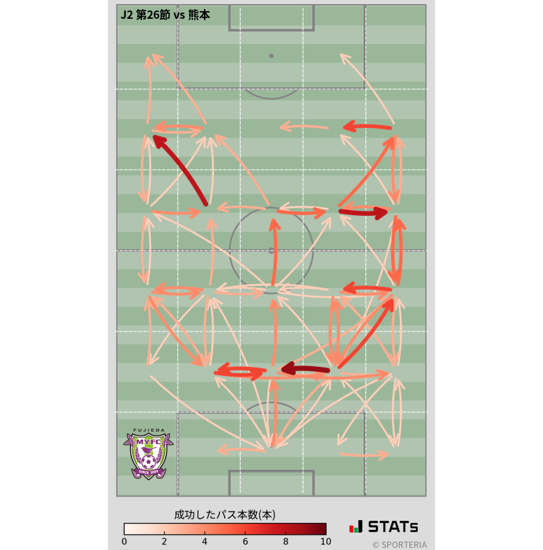 エリア間パス図