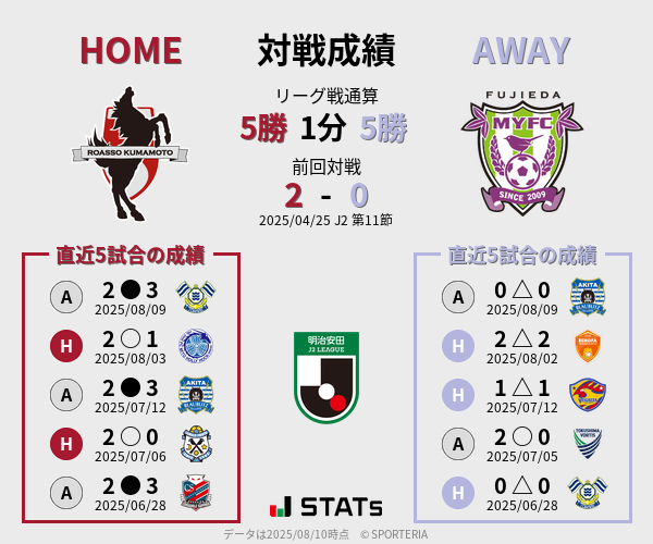 前節までの対戦成績