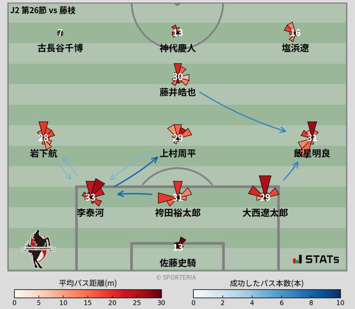 パスソナー・パスネットワーク