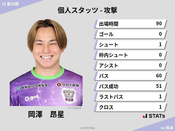 攻撃スタッツ - 岡澤　昂星