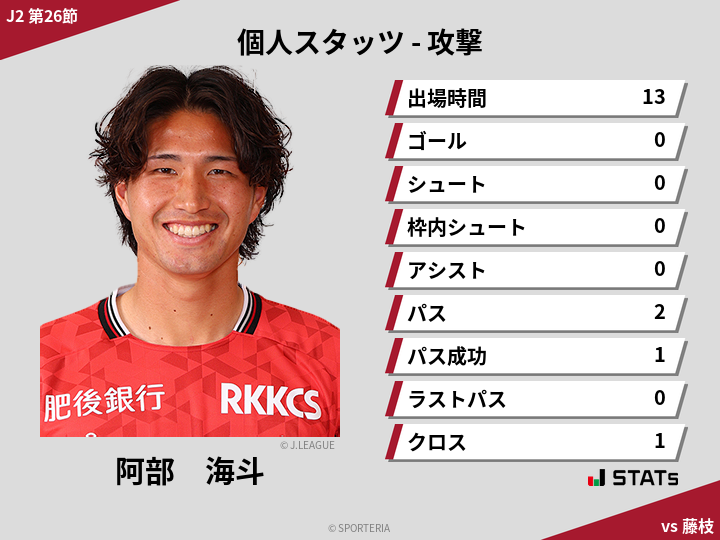 攻撃スタッツ - 阿部　海斗