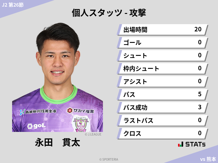 攻撃スタッツ - 永田　貫太