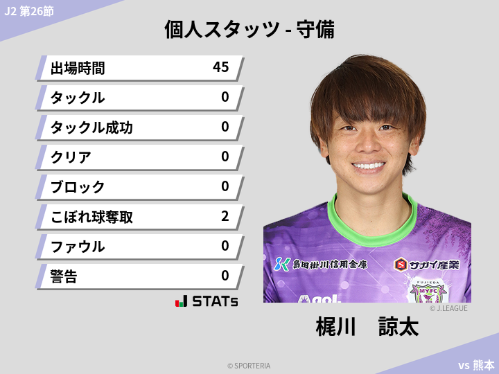 守備スタッツ - 梶川　諒太