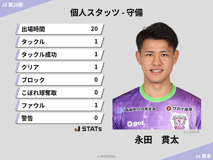 守備スタッツ - 永田　貫太