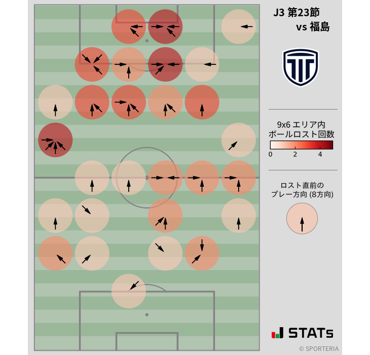 ボールロスト位置