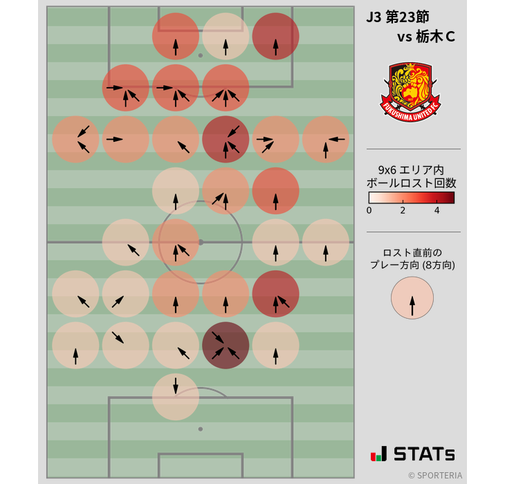 ボールロスト位置