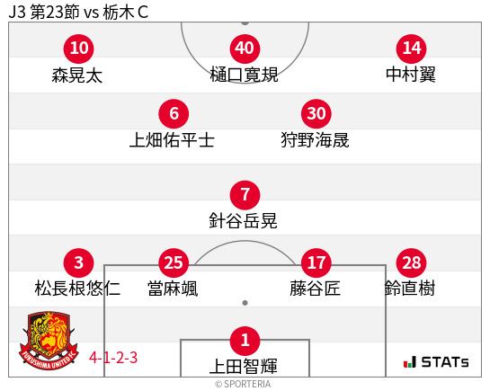 フォーメーション図