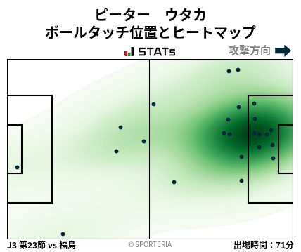 ヒートマップ - ピーター　ウタカ