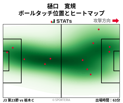 ヒートマップ - 樋口　寛規