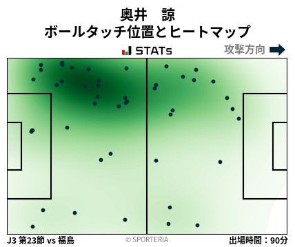 ヒートマップ - 奥井　諒