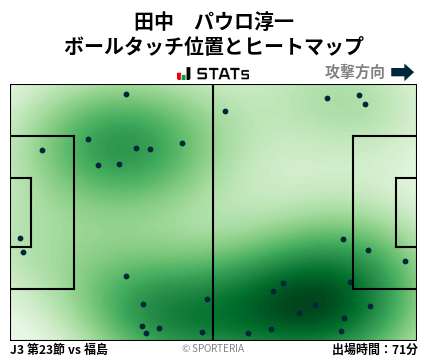 ヒートマップ - 田中　パウロ淳一