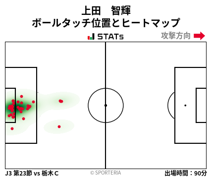 ヒートマップ - 上田　智輝