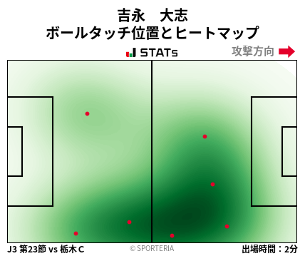 ヒートマップ - 吉永　大志
