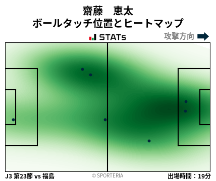 ヒートマップ - 齋藤　恵太