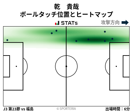 ヒートマップ - 乾　貴哉
